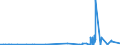 KN 2902 /Exporte /Einheit = Preise (Euro/Tonne) /Partnerland: Turkmenistan /Meldeland: Eur27_2020 /2902:Kohlenwasserstoffe, Cyclisch