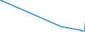 KN 2902 /Exporte /Einheit = Preise (Euro/Tonne) /Partnerland: Tadschikistan /Meldeland: Europäische Union /2902:Kohlenwasserstoffe, Cyclisch