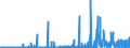 KN 2902 /Exporte /Einheit = Preise (Euro/Tonne) /Partnerland: Ehem.jug.rep.mazed /Meldeland: Eur27_2020 /2902:Kohlenwasserstoffe, Cyclisch