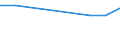 KN 2902 /Exporte /Einheit = Preise (Euro/Tonne) /Partnerland: Süd-sudan /Meldeland: Europäische Union /2902:Kohlenwasserstoffe, Cyclisch