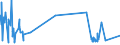 KN 2902 /Exporte /Einheit = Preise (Euro/Tonne) /Partnerland: Sierra Leone /Meldeland: Eur27_2020 /2902:Kohlenwasserstoffe, Cyclisch