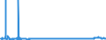 KN 29031100 /Exporte /Einheit = Preise (Euro/Tonne) /Partnerland: Frankreich /Meldeland: Eur27_2020 /29031100:Chlormethan `methylchlorid` und Chlorethan `ethylchlorid`