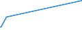 KN 29031100 /Exporte /Einheit = Preise (Euro/Tonne) /Partnerland: Island /Meldeland: Europäische Union /29031100:Chlormethan `methylchlorid` und Chlorethan `ethylchlorid`