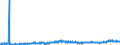 KN 29031100 /Exporte /Einheit = Preise (Euro/Tonne) /Partnerland: Schweden /Meldeland: Eur27_2020 /29031100:Chlormethan `methylchlorid` und Chlorethan `ethylchlorid`