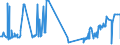 KN 29031100 /Exporte /Einheit = Preise (Euro/Tonne) /Partnerland: Finnland /Meldeland: Eur27_2020 /29031100:Chlormethan `methylchlorid` und Chlorethan `ethylchlorid`