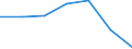 KN 29031100 /Exporte /Einheit = Preise (Euro/Tonne) /Partnerland: Schweiz /Meldeland: Eur27 /29031100:Chlormethan `methylchlorid` und Chlorethan `ethylchlorid`