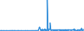 KN 29031100 /Exporte /Einheit = Preise (Euro/Tonne) /Partnerland: Oesterreich /Meldeland: Eur27_2020 /29031100:Chlormethan `methylchlorid` und Chlorethan `ethylchlorid`