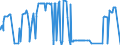 CN 29031100 /Exports /Unit = Prices (Euro/ton) /Partner: Turkey /Reporter: Eur27_2020 /29031100:Chloromethane `methyl Chloride` and Chloroethane `ethyl Chloride`