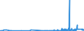 KN 29031100 /Exporte /Einheit = Preise (Euro/Tonne) /Partnerland: Tschechien /Meldeland: Eur27_2020 /29031100:Chlormethan `methylchlorid` und Chlorethan `ethylchlorid`