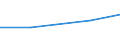 KN 29031100 /Exporte /Einheit = Preise (Euro/Tonne) /Partnerland: Tschechoslow /Meldeland: Eur27 /29031100:Chlormethan `methylchlorid` und Chlorethan `ethylchlorid`