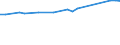 KN 29031100 /Exporte /Einheit = Preise (Euro/Tonne) /Partnerland: Moldau /Meldeland: Eur27_2020 /29031100:Chlormethan `methylchlorid` und Chlorethan `ethylchlorid`