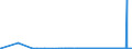 KN 29031100 /Exporte /Einheit = Preise (Euro/Tonne) /Partnerland: Russland /Meldeland: Eur27_2020 /29031100:Chlormethan `methylchlorid` und Chlorethan `ethylchlorid`