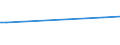 KN 29031100 /Exporte /Einheit = Preise (Euro/Tonne) /Partnerland: Armenien /Meldeland: Eur27_2020 /29031100:Chlormethan `methylchlorid` und Chlorethan `ethylchlorid`