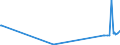 CN 29031100 /Exports /Unit = Prices (Euro/ton) /Partner: Serbia /Reporter: Eur27_2020 /29031100:Chloromethane `methyl Chloride` and Chloroethane `ethyl Chloride`