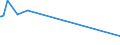 KN 29031100 /Exporte /Einheit = Preise (Euro/Tonne) /Partnerland: Dem. Rep. Kongo /Meldeland: Eur25 /29031100:Chlormethan `methylchlorid` und Chlorethan `ethylchlorid`