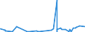 KN 29031100 /Exporte /Einheit = Preise (Euro/Tonne) /Partnerland: Angola /Meldeland: Eur27_2020 /29031100:Chlormethan `methylchlorid` und Chlorethan `ethylchlorid`