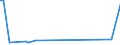 KN 29031100 /Exporte /Einheit = Preise (Euro/Tonne) /Partnerland: Groenland /Meldeland: Eur15 /29031100:Chlormethan `methylchlorid` und Chlorethan `ethylchlorid`