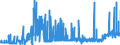 KN 29031300 /Exporte /Einheit = Preise (Euro/Tonne) /Partnerland: Ver.koenigreich /Meldeland: Eur27_2020 /29031300:Chloroform `trichlormethan`