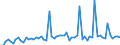 KN 29031300 /Exporte /Einheit = Preise (Euro/Tonne) /Partnerland: Ver.koenigreich(Ohne Nordirland) /Meldeland: Eur27_2020 /29031300:Chloroform `trichlormethan`