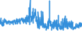 KN 29031300 /Exporte /Einheit = Preise (Euro/Tonne) /Partnerland: Schweden /Meldeland: Eur27_2020 /29031300:Chloroform `trichlormethan`