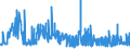 KN 29031300 /Exporte /Einheit = Preise (Euro/Tonne) /Partnerland: Rumaenien /Meldeland: Eur27_2020 /29031300:Chloroform `trichlormethan`