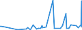 KN 29031300 /Exporte /Einheit = Preise (Euro/Tonne) /Partnerland: Elfenbeink. /Meldeland: Eur27_2020 /29031300:Chloroform `trichlormethan`