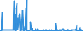 CN 29031500 /Exports /Unit = Prices (Euro/ton) /Partner: France /Reporter: Eur27_2020 /29031500:Ethylene Dichloride (Iso) `1,2 Dichloroethane`