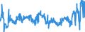 CN 29031500 /Exports /Unit = Prices (Euro/ton) /Partner: Netherlands /Reporter: Eur27_2020 /29031500:Ethylene Dichloride (Iso) `1,2 Dichloroethane`
