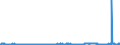CN 29031500 /Exports /Unit = Prices (Euro/ton) /Partner: Germany /Reporter: Eur27_2020 /29031500:Ethylene Dichloride (Iso) `1,2 Dichloroethane`