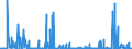 CN 29031500 /Exports /Unit = Prices (Euro/ton) /Partner: United Kingdom /Reporter: Eur27_2020 /29031500:Ethylene Dichloride (Iso) `1,2 Dichloroethane`