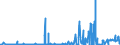 CN 29031500 /Exports /Unit = Prices (Euro/ton) /Partner: Ireland /Reporter: Eur27_2020 /29031500:Ethylene Dichloride (Iso) `1,2 Dichloroethane`