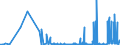 CN 29031500 /Exports /Unit = Prices (Euro/ton) /Partner: Denmark /Reporter: Eur27_2020 /29031500:Ethylene Dichloride (Iso) `1,2 Dichloroethane`