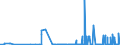 CN 29031500 /Exports /Unit = Prices (Euro/ton) /Partner: Greece /Reporter: Eur27_2020 /29031500:Ethylene Dichloride (Iso) `1,2 Dichloroethane`