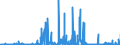 CN 29031500 /Exports /Unit = Prices (Euro/ton) /Partner: Spain /Reporter: Eur27_2020 /29031500:Ethylene Dichloride (Iso) `1,2 Dichloroethane`
