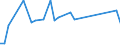 CN 29031500 /Exports /Unit = Prices (Euro/ton) /Partner: United Kingdom(Northern Ireland) /Reporter: Eur27_2020 /29031500:Ethylene Dichloride (Iso) `1,2 Dichloroethane`