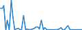 CN 29031500 /Exports /Unit = Prices (Euro/ton) /Partner: United Kingdom(Excluding Northern Ireland) /Reporter: Eur27_2020 /29031500:Ethylene Dichloride (Iso) `1,2 Dichloroethane`