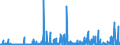 CN 29031500 /Exports /Unit = Prices (Euro/ton) /Partner: Belgium /Reporter: Eur27_2020 /29031500:Ethylene Dichloride (Iso) `1,2 Dichloroethane`