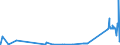 CN 29031500 /Exports /Unit = Prices (Euro/ton) /Partner: Luxembourg /Reporter: Eur27_2020 /29031500:Ethylene Dichloride (Iso) `1,2 Dichloroethane`
