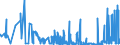 CN 29031500 /Exports /Unit = Prices (Euro/ton) /Partner: Sweden /Reporter: Eur27_2020 /29031500:Ethylene Dichloride (Iso) `1,2 Dichloroethane`