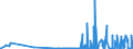 CN 29031500 /Exports /Unit = Prices (Euro/ton) /Partner: Finland /Reporter: Eur27_2020 /29031500:Ethylene Dichloride (Iso) `1,2 Dichloroethane`