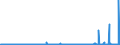 CN 29031500 /Exports /Unit = Prices (Euro/ton) /Partner: Austria /Reporter: Eur27_2020 /29031500:Ethylene Dichloride (Iso) `1,2 Dichloroethane`