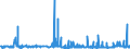 CN 29031500 /Exports /Unit = Prices (Euro/ton) /Partner: Switzerland /Reporter: Eur27_2020 /29031500:Ethylene Dichloride (Iso) `1,2 Dichloroethane`