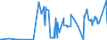 CN 29031500 /Exports /Unit = Prices (Euro/ton) /Partner: Malta /Reporter: Eur27_2020 /29031500:Ethylene Dichloride (Iso) `1,2 Dichloroethane`