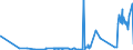 CN 29031500 /Exports /Unit = Prices (Euro/ton) /Partner: Estonia /Reporter: Eur27_2020 /29031500:Ethylene Dichloride (Iso) `1,2 Dichloroethane`