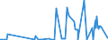 CN 29031500 /Exports /Unit = Prices (Euro/ton) /Partner: Latvia /Reporter: Eur27_2020 /29031500:Ethylene Dichloride (Iso) `1,2 Dichloroethane`