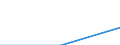 CN 29031500 /Exports /Unit = Prices (Euro/ton) /Partner: Soviet Union /Reporter: Eur27 /29031500:Ethylene Dichloride (Iso) `1,2 Dichloroethane`