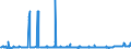 CN 29031500 /Exports /Unit = Prices (Euro/ton) /Partner: Poland /Reporter: Eur27_2020 /29031500:Ethylene Dichloride (Iso) `1,2 Dichloroethane`
