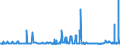 CN 29031500 /Exports /Unit = Prices (Euro/ton) /Partner: Czech Rep. /Reporter: Eur27_2020 /29031500:Ethylene Dichloride (Iso) `1,2 Dichloroethane`