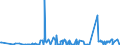 CN 29031500 /Exports /Unit = Prices (Euro/ton) /Partner: Bulgaria /Reporter: Eur27_2020 /29031500:Ethylene Dichloride (Iso) `1,2 Dichloroethane`