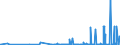 CN 29031500 /Exports /Unit = Prices (Euro/ton) /Partner: Ukraine /Reporter: Eur27_2020 /29031500:Ethylene Dichloride (Iso) `1,2 Dichloroethane`